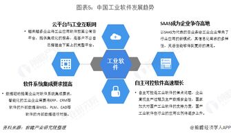 2018年中国工业软件行业产品竞争格局与2019年行业趋势