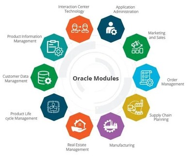 甲骨文基础软件服务 数字化转型的坚实基石