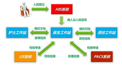 天方达 精品医疗软件专家，引领电子病历系统新纪元
