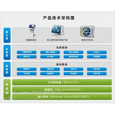 环球施工图审查软件 以技术赋能，规范图审机构审查行为的基础软件服务