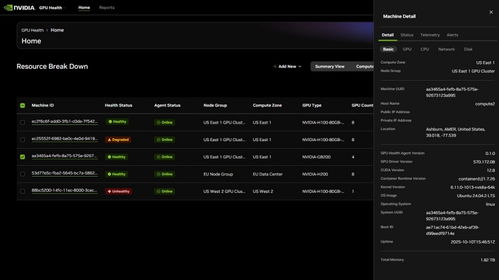 NVIDIA软件可选服务 赋能数据中心集群管理的基础软件支持
