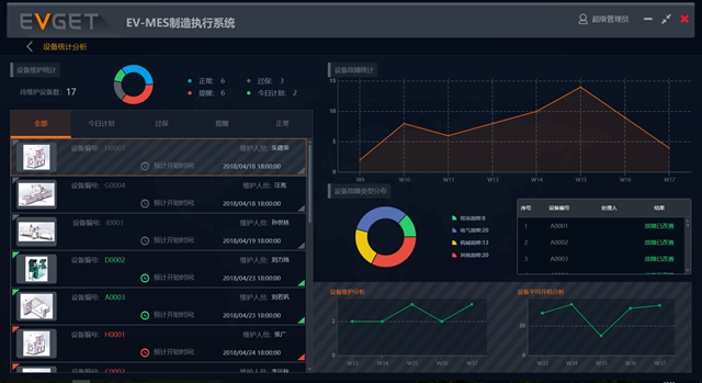 建设智能工厂 重点不是自动化，而是工厂的“统一大脑”应用软件服务